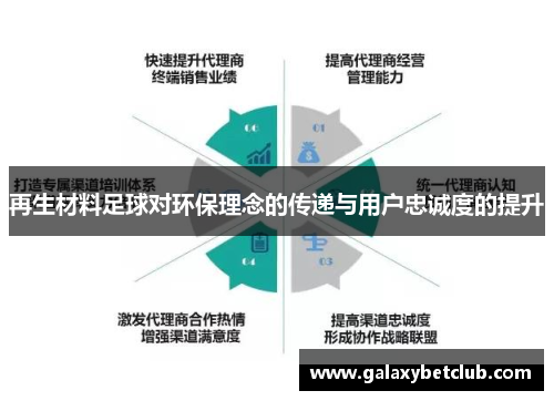 再生材料足球对环保理念的传递与用户忠诚度的提升